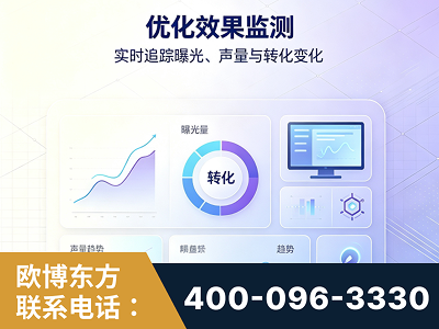 楚雄-优化效果监测