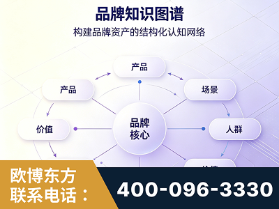 楚雄-品牌知识图谱