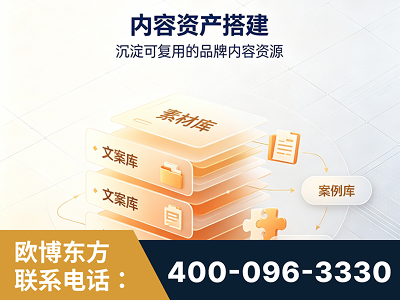楚雄-内容资产搭建