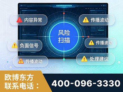 楚雄-场景问题监测