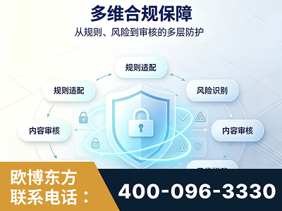 楚雄-多维合规保障