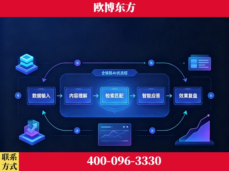 楚雄-品牌优化